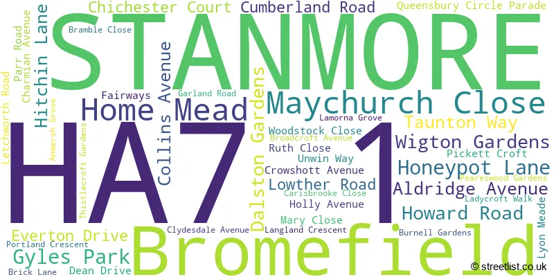 A word cloud for the HA7 1 postcode